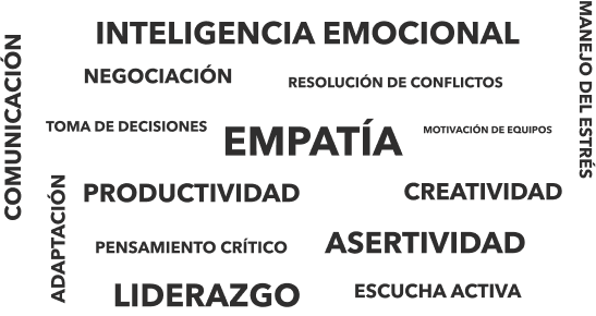 Soft Skills más demandadas